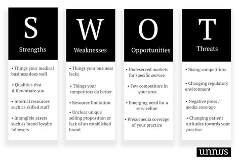 A Step By Step Guide To Swot Analysis In Healthcare