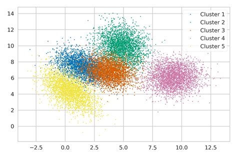 Resizing Legend Markers In Plots With Matplotlib Command The Best