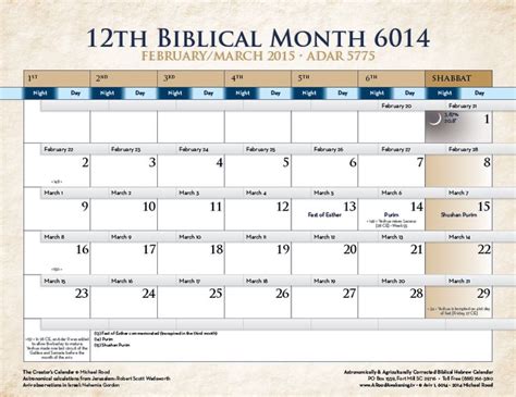 Biblical Calendar A Rood Awakening International Biblical