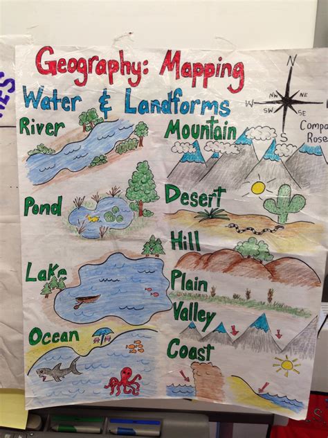 The essential skills and concepts of this course provide the necessary background knowledge for Geography, mapping, water & landforms | 3rd grade social ...