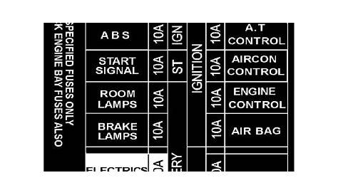 S13 Fuse Box Diagram