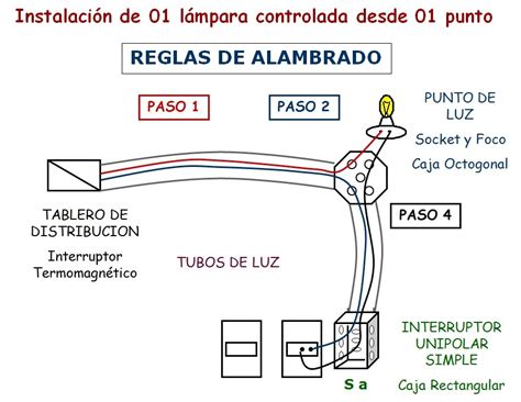 Electro Expert PC SERVICIO ELECTRICO REGLAS DEL ALAMBRADO