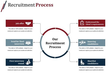 Recruitment Process Sample Presentation Ppt Templates Powerpoint