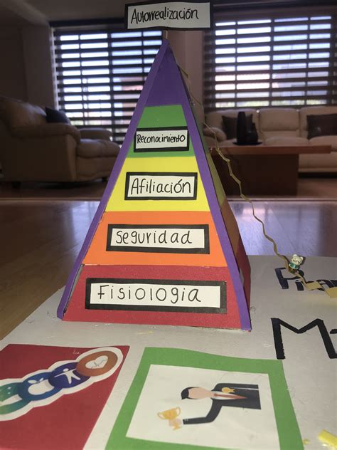 PirÁmide De Maslow Piramide Maquetas Maslow Teoria Etica Escuela