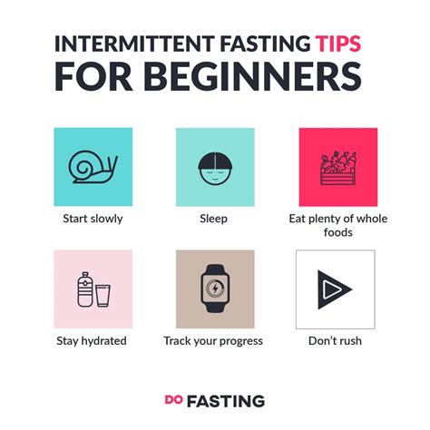 If you are asking a eating disorder help if you have or suspect you have an eating disorder, please consider leaving this sub and filtering it from reddit so it doesn't trigger you. DoFasting Review - Is This Mobile App Worth Trying?