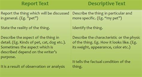 Perbedaan Report Text Dan Descriptive Text Dan Contohnya Dalam Bahasa My Xxx Hot Girl