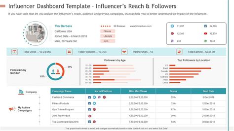 Creating Influencer Marketing Strategy Influencer Dashboard Template
