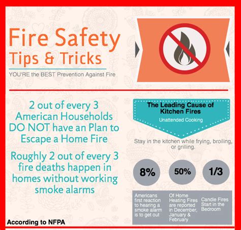I jump out of bed, and by the time i got into the hallway, they stopped. 100 Fire Safety Tips and Facts - Rose & Womble Realty Co.
