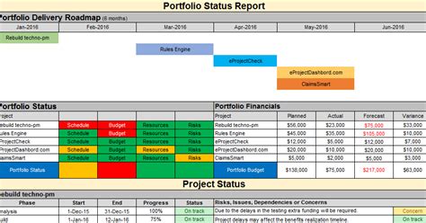 Multiple Project Status Report Template Excel Download Project Status