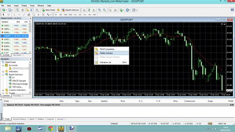 Metatrader 4 Basics How To Add And Remove Indicators To Charts Made
