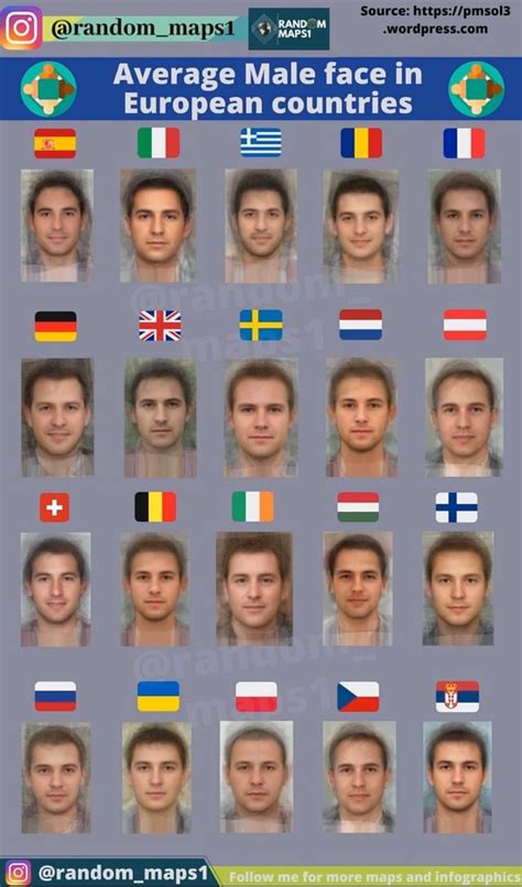 Average Male Face In Gc European Countries Ifunny