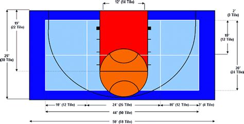 Back Yard Basketball Court Dimensions Half Court Basketball