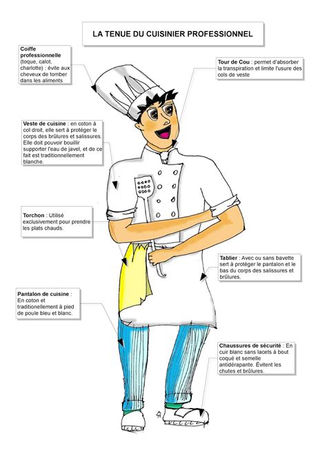 Le sel de cuisine est appelé chlorure de sodium ou en abrégé nacl (c'est sa formule chimique : Autour de la gastronomie: La tenue du cuisinier / Fiche / Brigade de cuisine