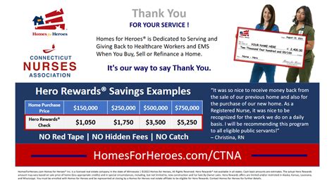 Ct Nurses Association Homes For Heroes