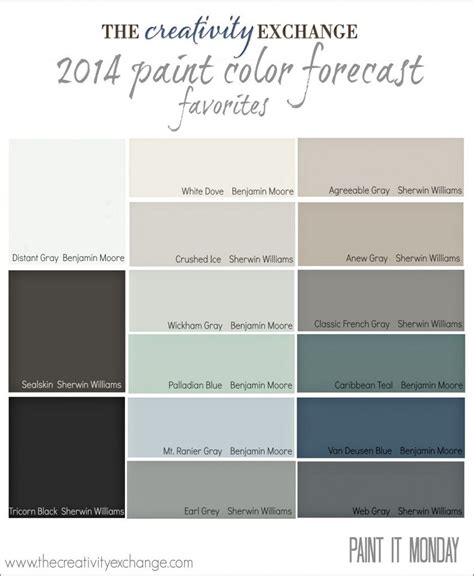 Favorites From The Paint Color Forecast Paint It Monday The