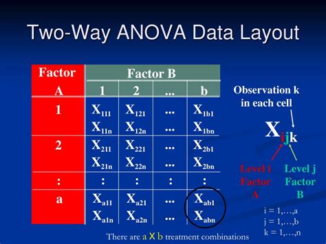 Ppt Two Way Anova Powerpoint Presentation Free Download Id