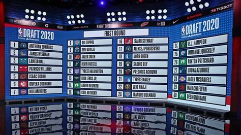 2020 Nba Draft Where Are The Best Undrafted Free Agents Signing
