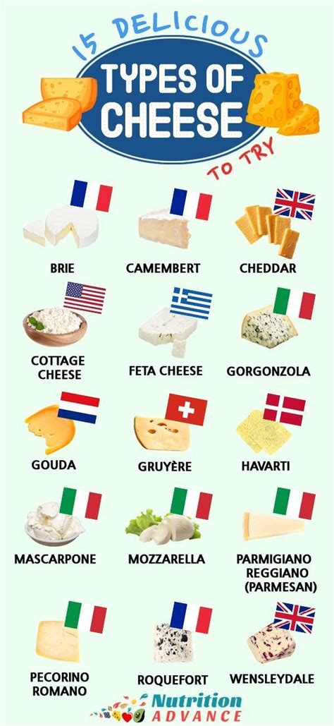 20 Delicious Types Of Cheese To Try Types Of Cheese Cheese British