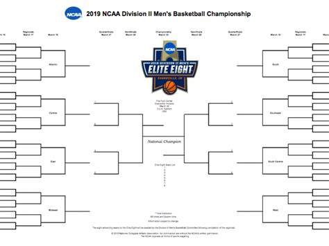 Odds portal lists all upcoming ncaa basketball matches played in usa. NCAA DII bracket 2019: Printable DII men's basketball ...