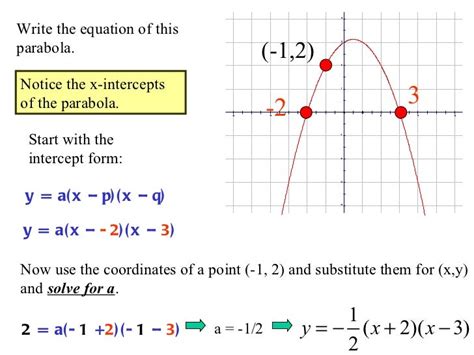 Modeling With Quadratic Functions