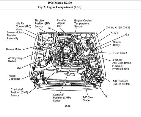 Here you will find fuse box diagrams of mazda b2300, b3000, b4000 2002, 2003, 2004, 2005 and 2006, get information about the location of the fuse cigar lighter (power outlet) fuses: I recently replaced the serpentine belt on my 1995 Mazda B2300 and am having issues restarting ...