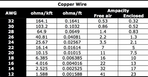 Ampacity Chart For Wire
