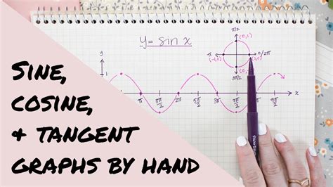 Sine Cosine And Tangent Graphs Explained How To Sketch Math Hacks