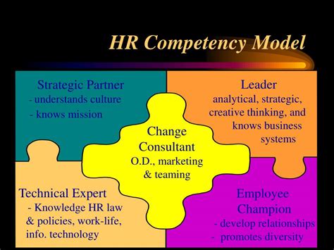 Hr Competency Model