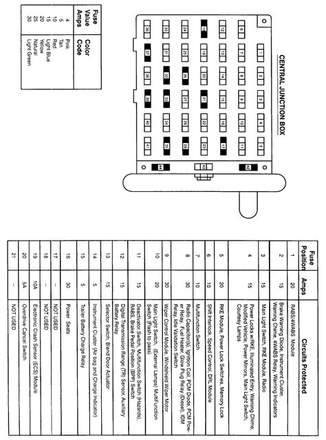 Each fuse is going to have a suitable amp rating for those devices it's protecting. 1998 Ford E350 Fuse Box Diagram - Wiring Diagram