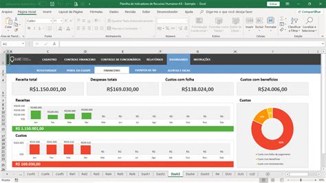 Planilha Indicadores De Recursos Humanos Rh Planilhas Excel Mobile Riset