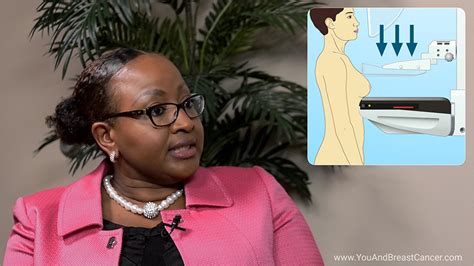 Women younger than age 50 should talk to a doctor about when to start and how often to have a a mammogram allows the doctor to have a closer look for changes in breast tissue that cannot be felt during a breast exam. What is a mammogram and how often should I have it?