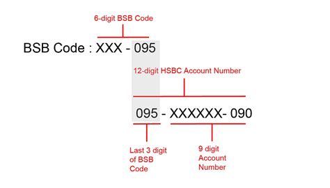 Your account number will be printed on each bank statement you receive, whether it arrived in your inbox online or in your mailbox as a paper statement. Find my account number and BSB | Move Money - HSBC AU