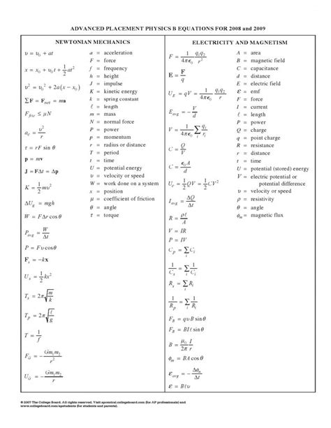 Physics Formula Sheet Work Physics Mania