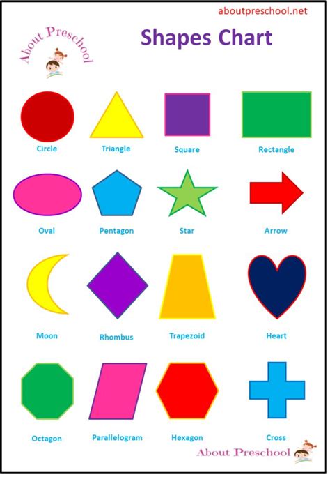 Preschool Shapes Chart in 2020 | Shape chart, Shapes preschool
