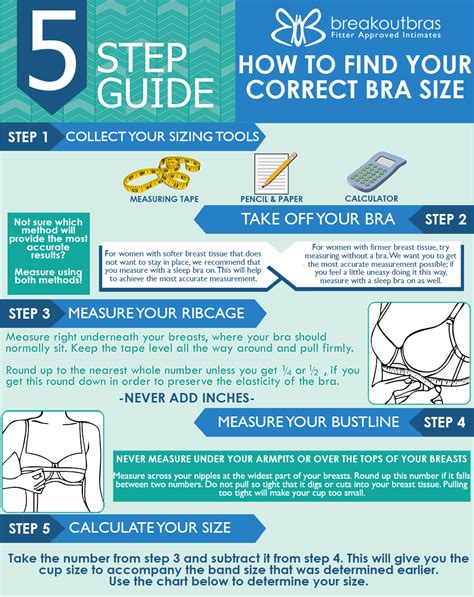 How To Measure For A Bra Correct Bra Sizing Bra Size Guide Bra
