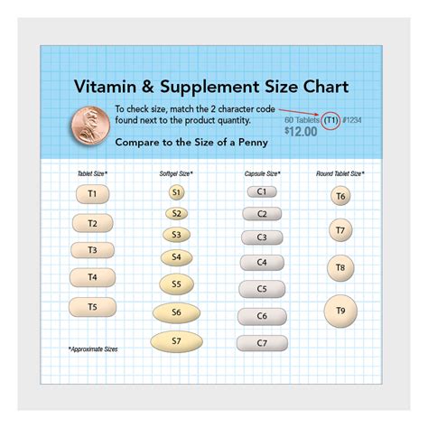 Pill Capsule Size Chart A Visual Reference Of Charts Chart Master