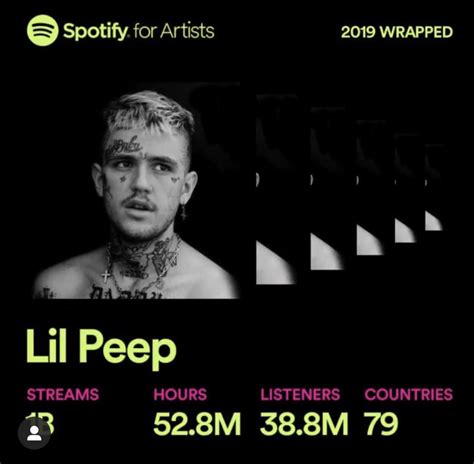 1b On Spotify Wrapped Rlilpeep