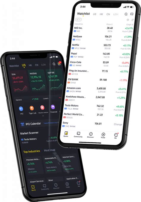 Tiger Brokers Review 2023 Vital Deposit Fee And Trading Info Explained