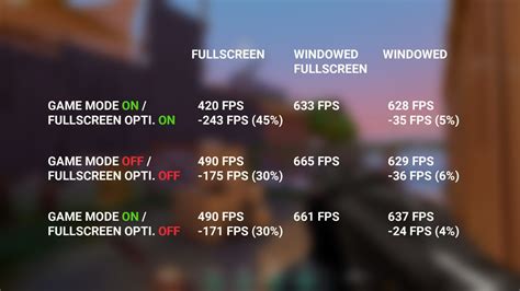 Valorant Performance Guide Settings For High Fps Tech Guides