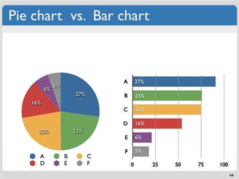 Difference Between Bar Chart And Pie Chart Free Table Bar Chart