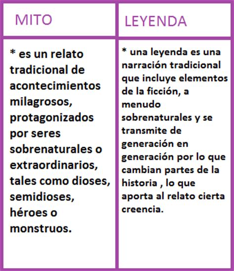 Cuadro Comparativo De Semejanzas Y Diferencias Entre Mito Y Leyenda Pdmrea Kulturaupice