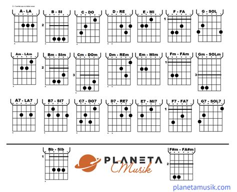 Aquí Tienes Una Selección De Los 24 Principales Acordes De Guitarra O