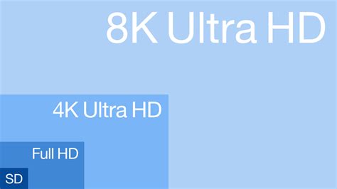 While the resolution isn't the only aspect of picture quality, it's important, and most people. 8K resolution - Wikipedia