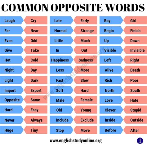 Opposite Words List Of Helpful Opposite Words In English English Study Online