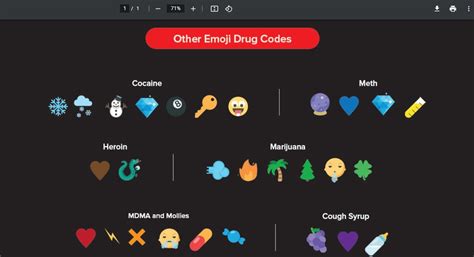 Parents Beware Internet Drug Emoji Codes Being Used By Kids And Others