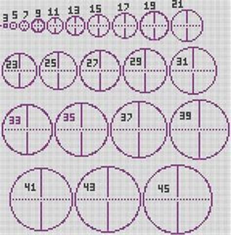 But if you would like to draw circle pixel by pixel by calculating each cordinates, you can use. pixel circle chart - Google Search | Terraria, The ...