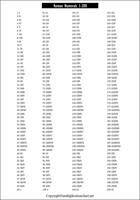 Free Printable Roman Numerals 1 200 Chart Template In Pdf