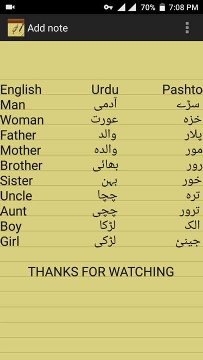 Learn Pashto In Urdu Part 1 By Learn Pashto