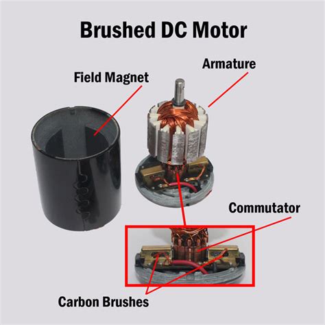 I use the reef octopus dc5500 and 10500 pumps for my skimmer and returns and they are really quiet. Fuel Pump Tech: Brushed vs. Brushless DC Motors ...