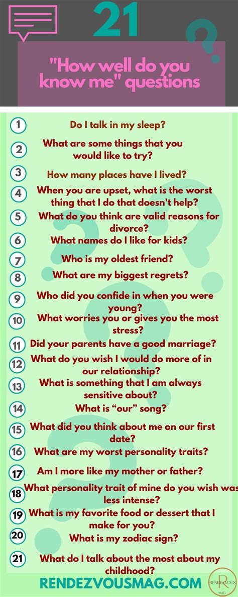 How Well Do You Know Me Questions For Couples Fun Questions To Ask